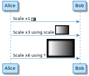 @startuml
sprite $foo1 {
FFFFFFFFFFFFFFF
F0123456789ABCF
F0123456789ABCF
F0123456789ABCF
F0123456789ABCF
F0123456789ABCF
F0123456789ABCF
F0123456789ABCF
F0123456789ABCF
FFFFFFFFFFFFFFF
}

Alice -> Bob : Scale x1 <$foo1>

Alice -> Bob : Scale x3 using scale <$foo1{scale=3}>

Alice -> Bob : Scale x6 using * <$foo1*6>

@enduml